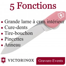 Fonctions